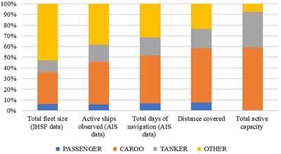 Potential of Maritime Transport for Ocean Liming and Atmospheric CO2 Removal